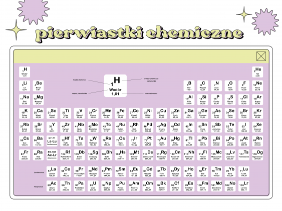 Plakát, Periodická tabulka prvků - šeřík, 30x21