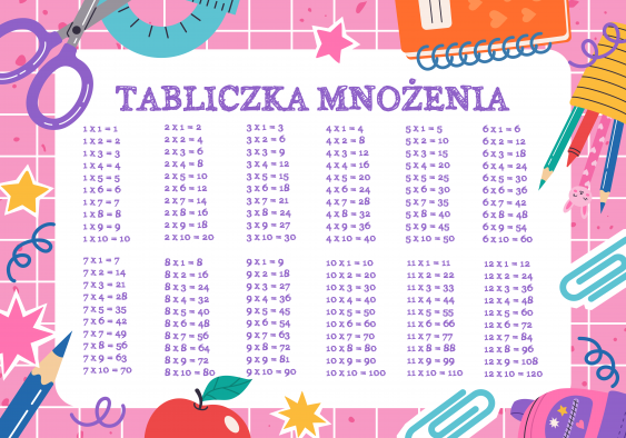 Plakát, Škola: Dívka s násobilkou, 30x21